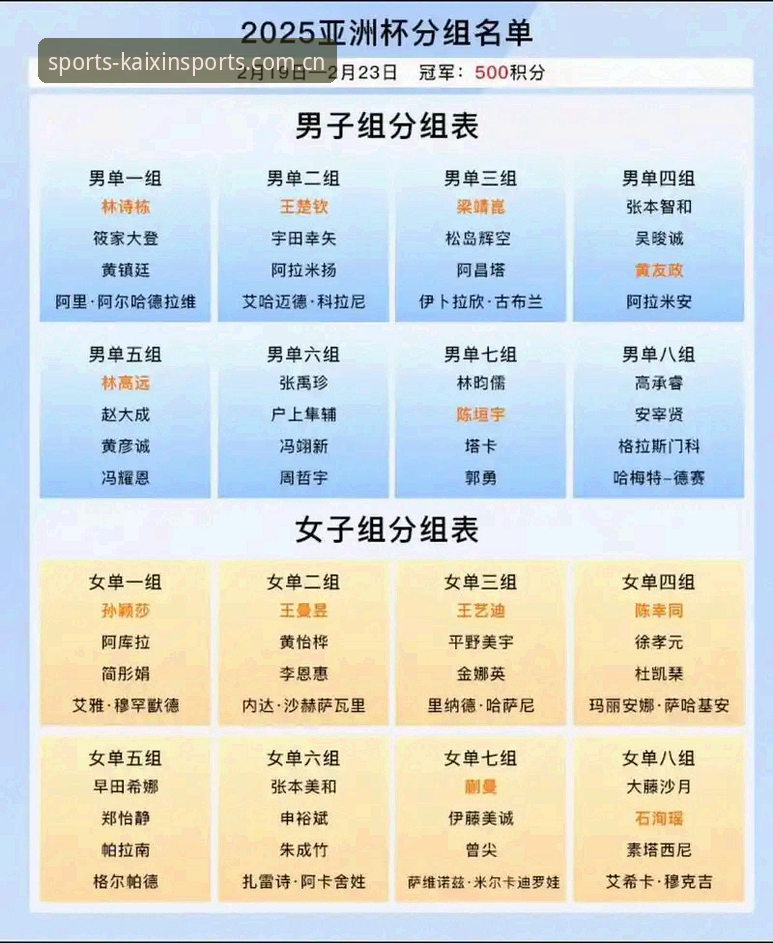 开心体育客服怎么样 U17世界杯抽签结果出炉:中国足球少年vs西班牙摩洛哥,平台观赛体验全面对比